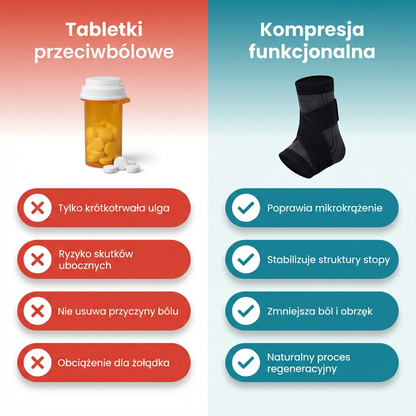 Kompresyjna opaska uciskowa na ból stopy - Ortohub.